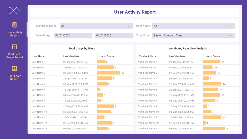 User Activity Report