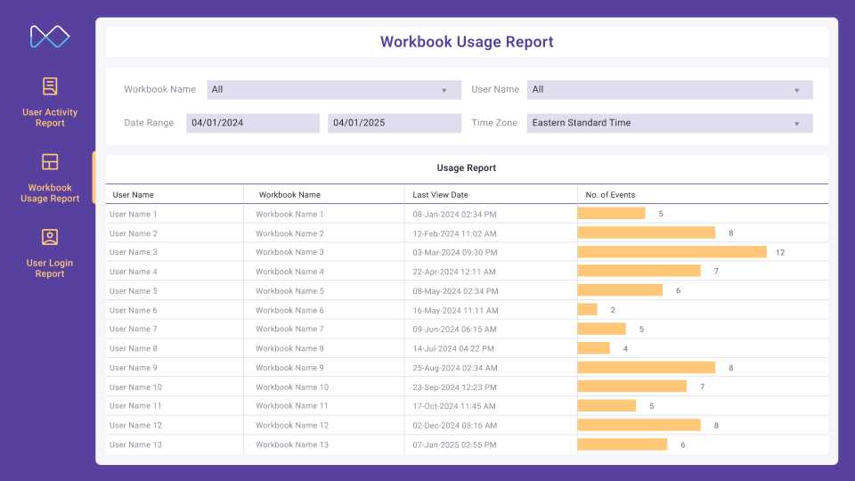 Workbook Usage Report