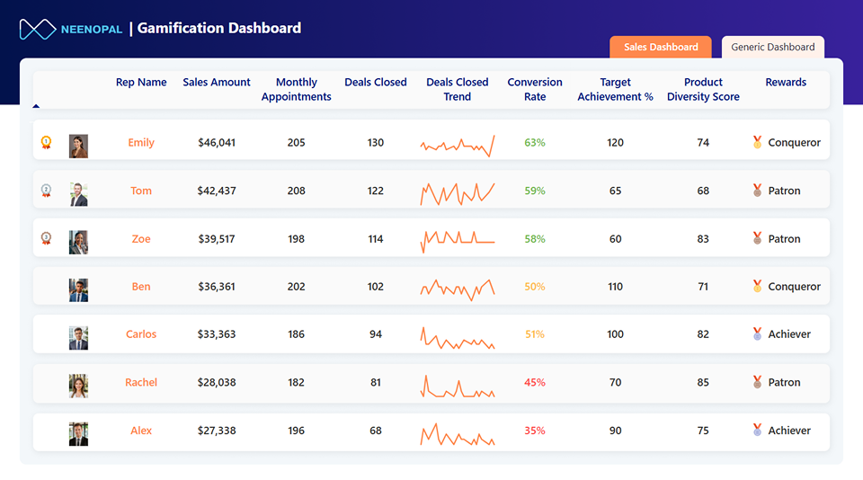 The Gamified Performance Dashboard