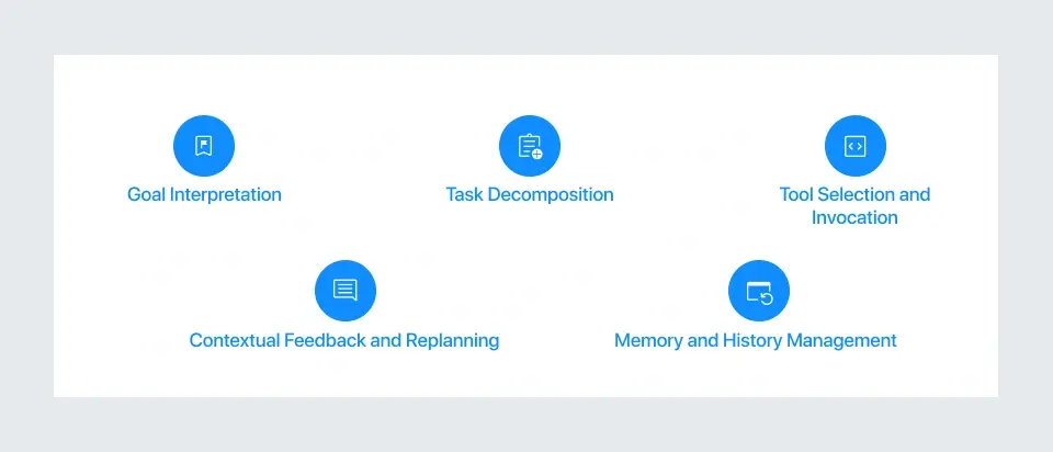 How Does Agentic AI Work?