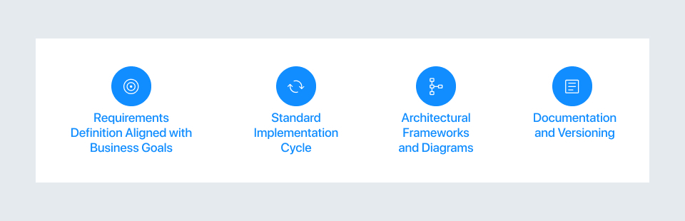 Core Elements of an Effective Enterprise Data Architecture