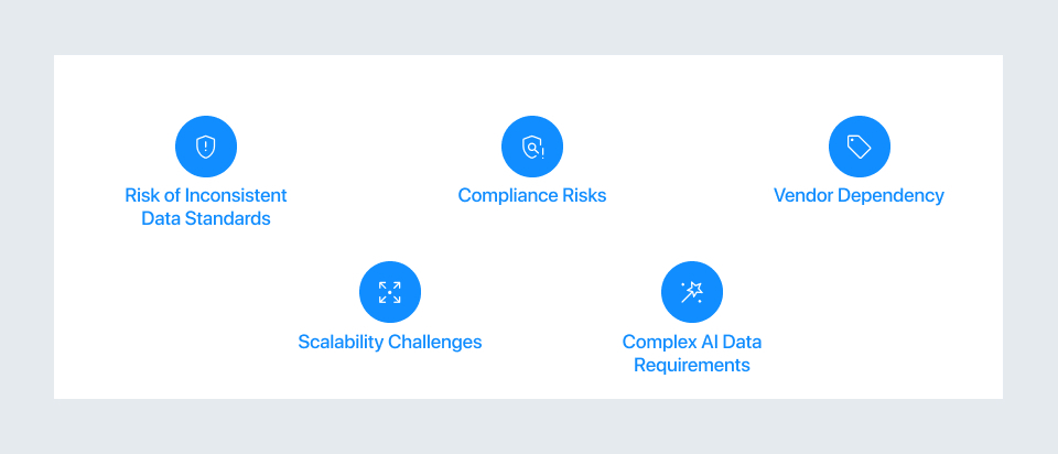 Addressing Potential Cautions