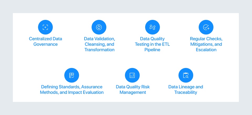 Core Elements of a Robust Data Quality Management Plan