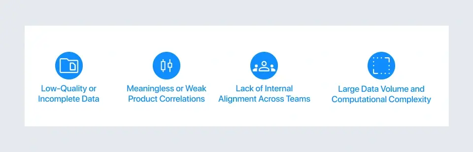 An infographic showing challenges faced by the retailers in cross-selling